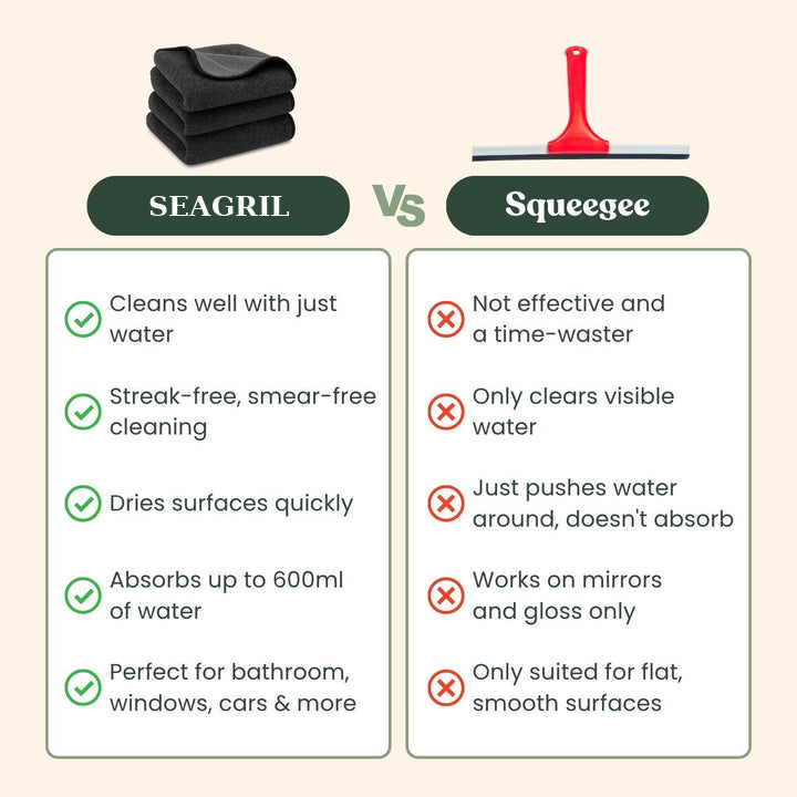 SEAGRIL Bundle – the USA Favorite XXL (24x16 Inches)